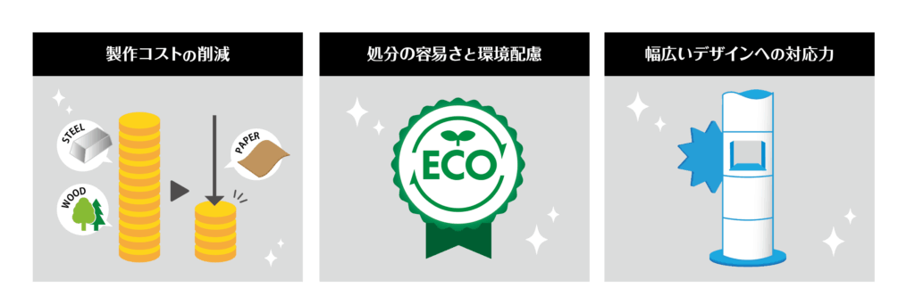 紙・ダンボール製什器のメリット　エコ　コストパフォーマンス　汎用性の高さとアレンジのしやすさ